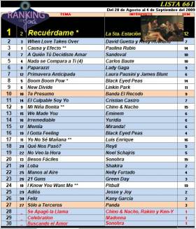 Ranking 661 de 2009